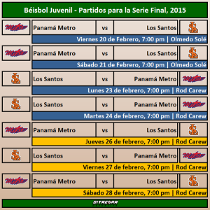 El calendario de la final anunciado por la Federación Panameña de Béisbol.