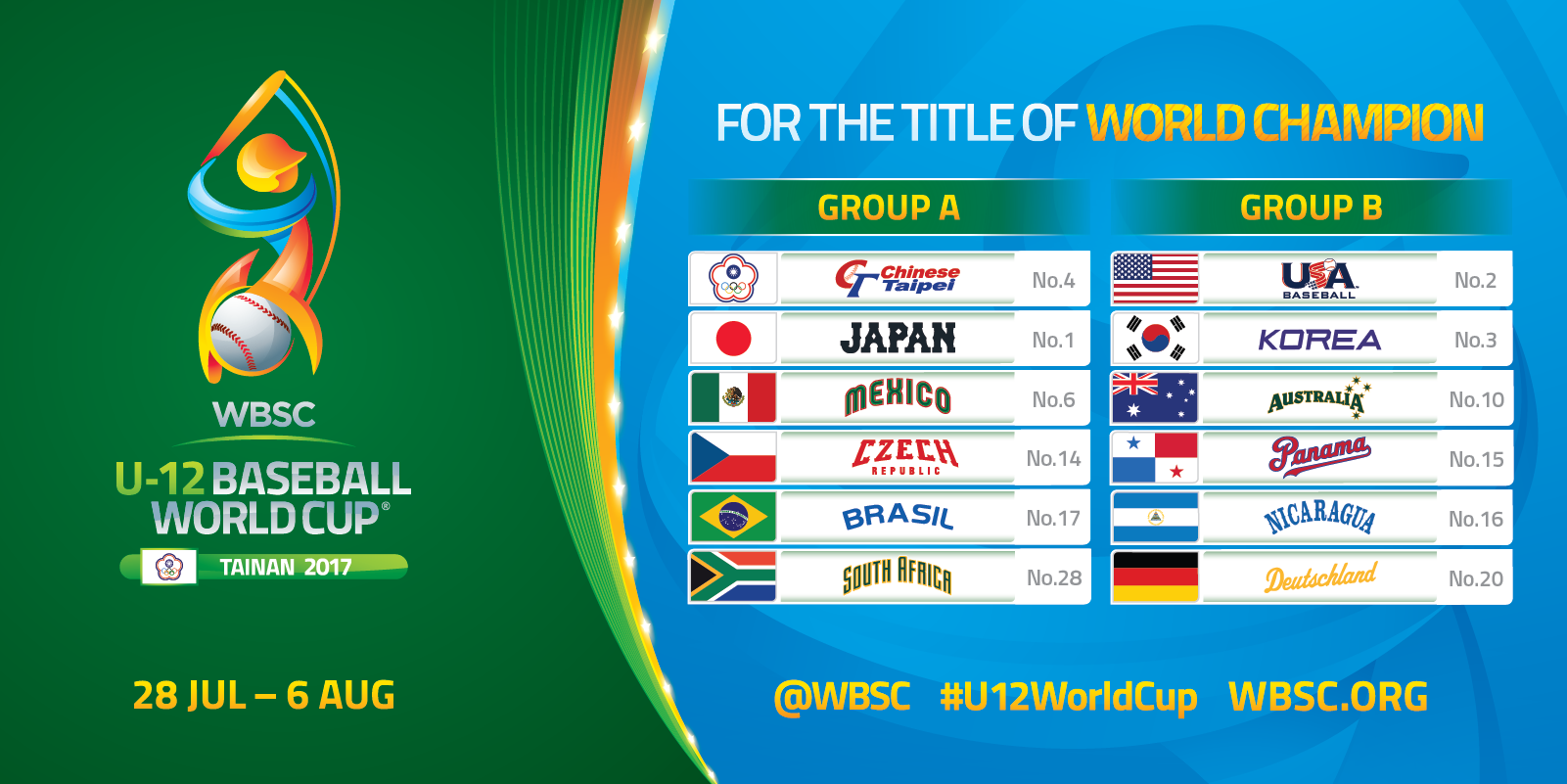 Panamá estará en el grupo B del Mundial Sub-12